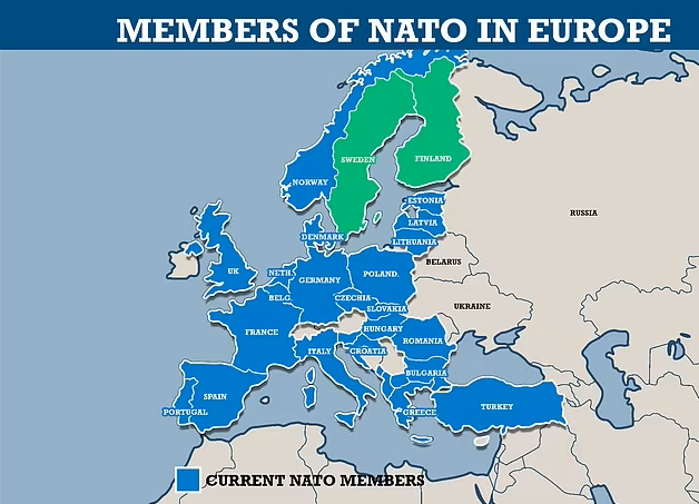 NATO