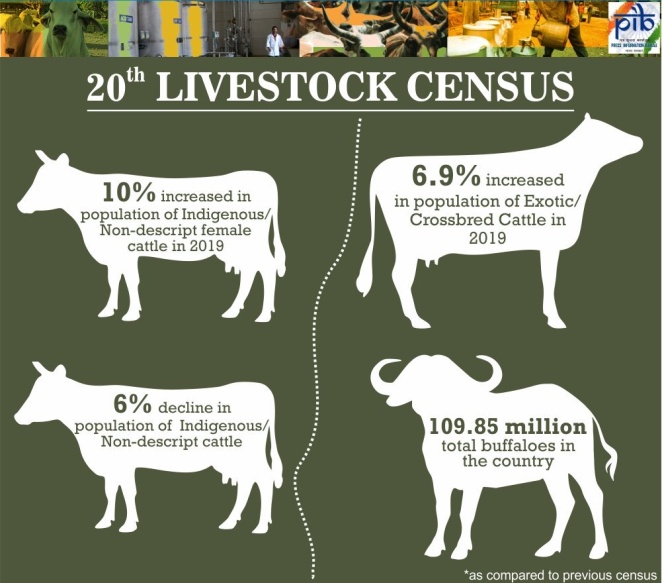 LIVESTOCK CENSUS