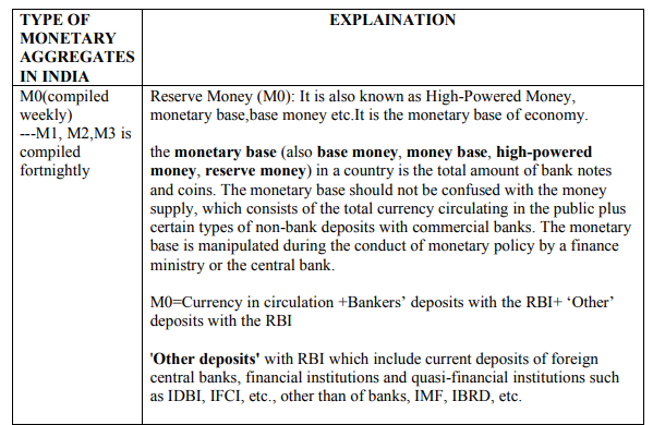 money-supply-what-is-m0-m1-m2-and-m3-quora-57-off