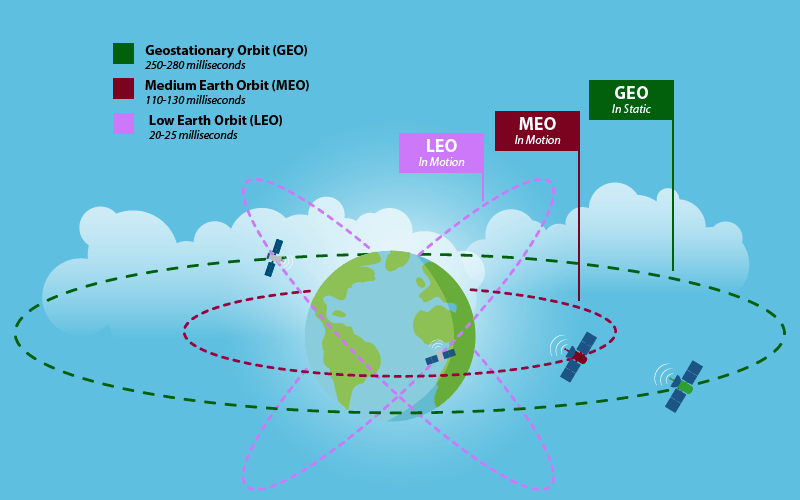 geo-vs-leo-vs-meo