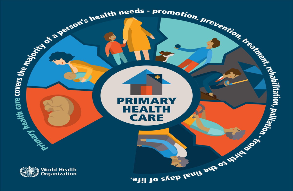 primary-health-care-in-india