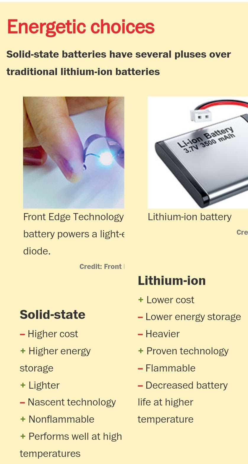 SOLID STATE BATTERIES