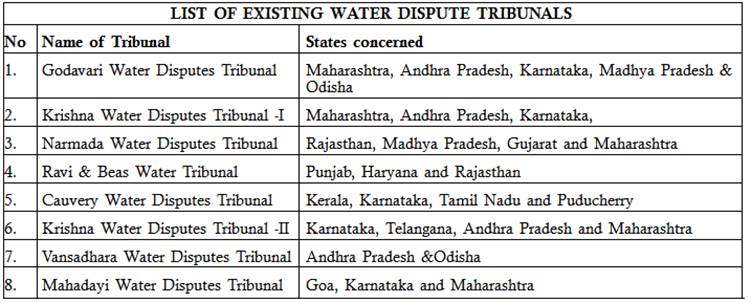 MEKEDATU RESERVOIR PROJECT & INTER STATE WATER DISPUTE