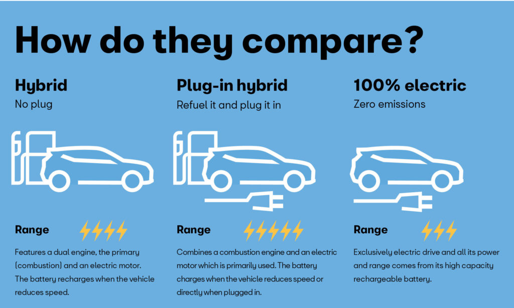 HYBRID ELECTRIC VEHICLES IAS GYAN