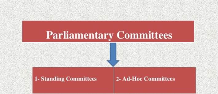 Parliamentary Committees Ias Gyan