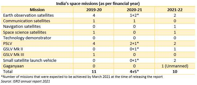 INDIA'S SPACE ECONOMY