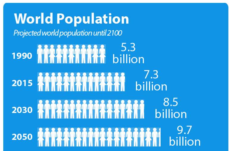 UN POPULATION REPORT IAS GYAN