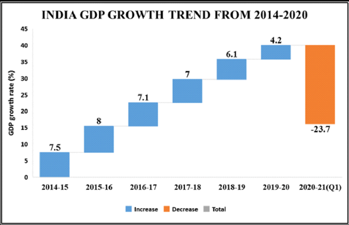 GDP