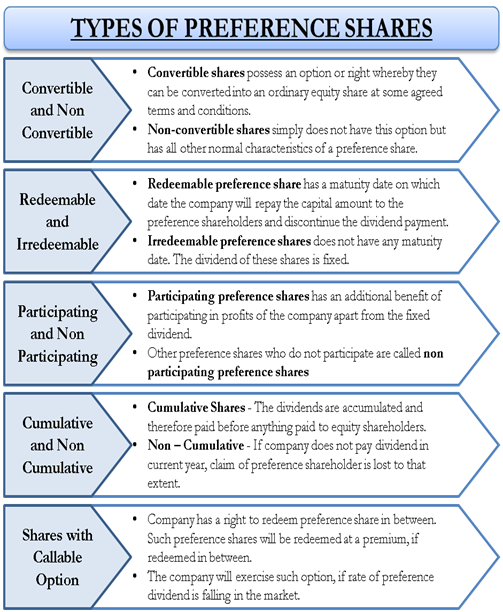 compulsory-convertible-preference-shares-ias-gyan