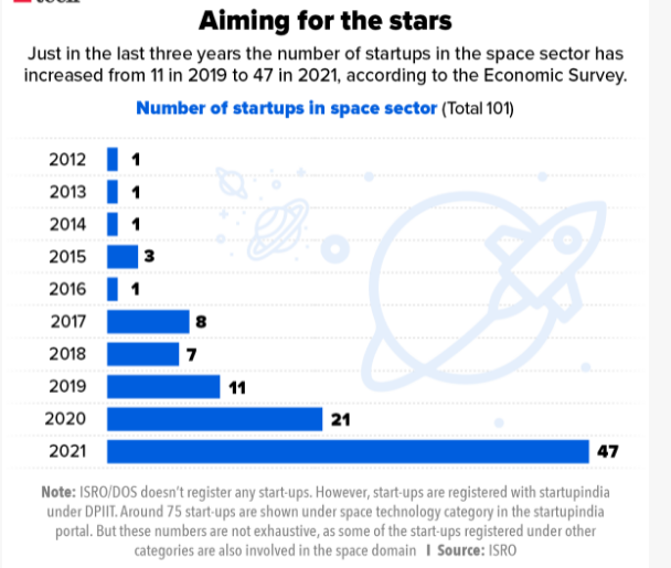 INDIA'S SPACE ECONOMY