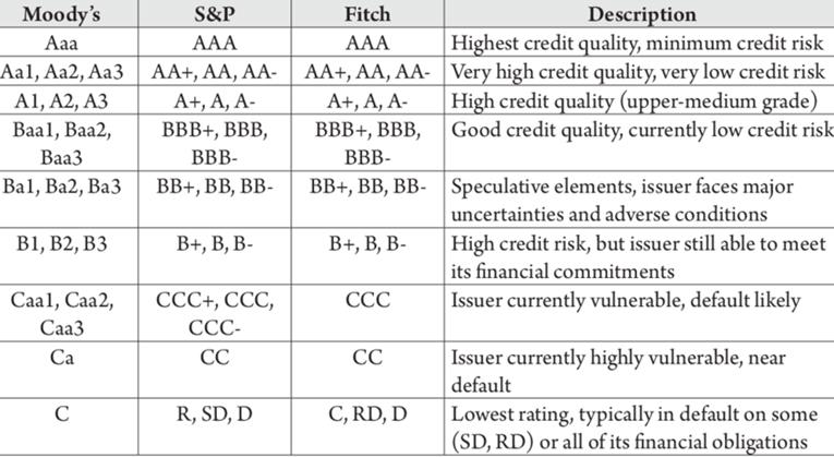 india-s-sovereign-credit-rating-ias-gyan