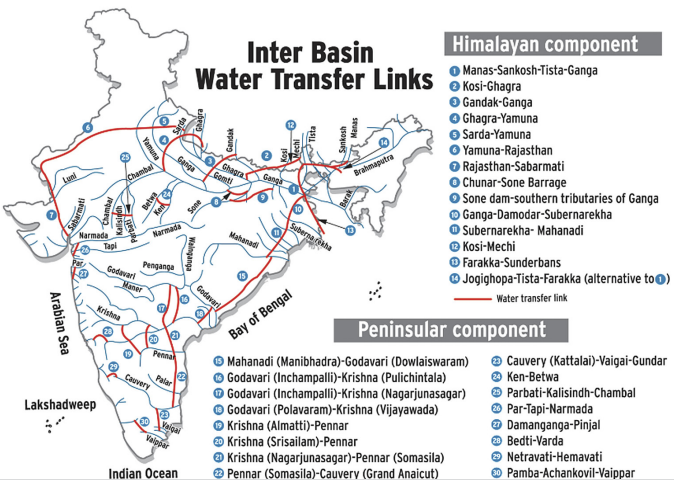 PAR TAPI NARMADA RIVER-LINKING PROJECT