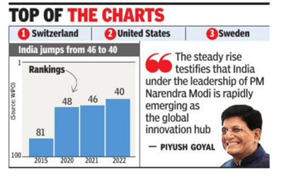 Global Innovation Index IAS GYAN   Image02045 