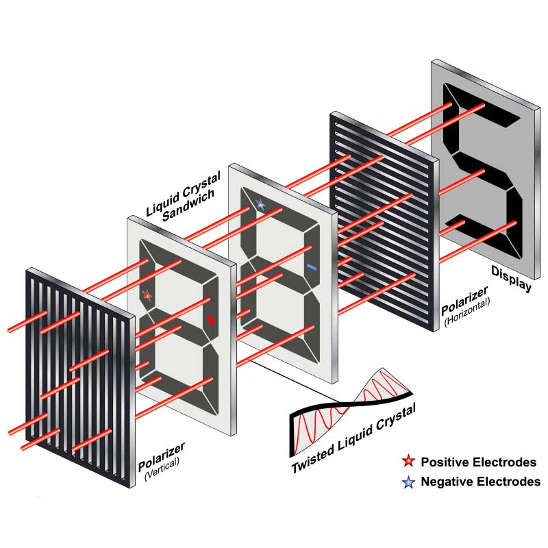 DISPLAY TECHNOLOGY AND ITS TYPES