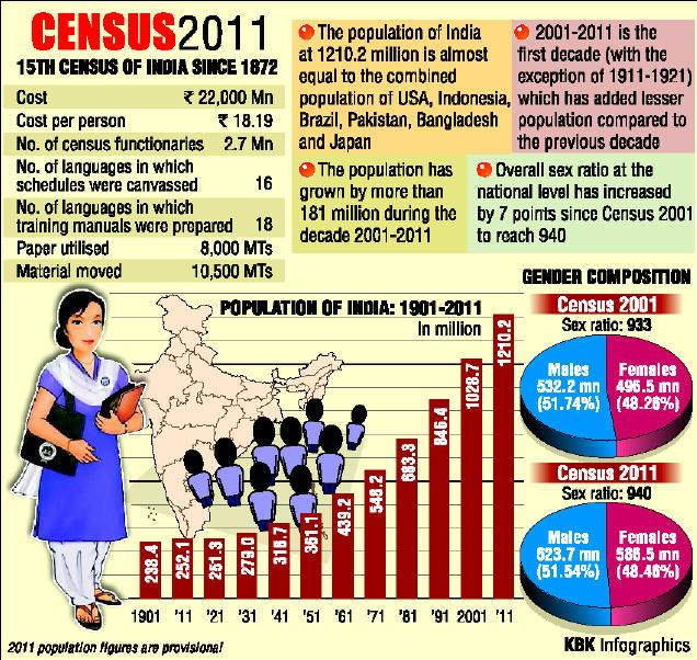 CASTE-BASED CENSUS