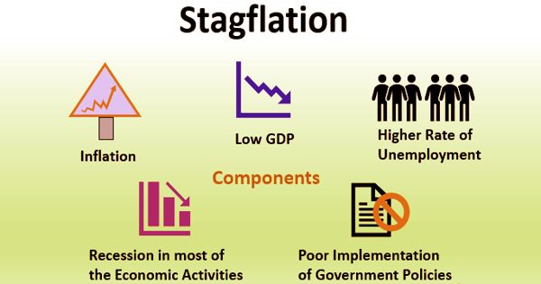 STAGFLATION