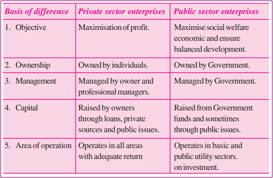 role-of-public-sector-undertakings-ias-gyan