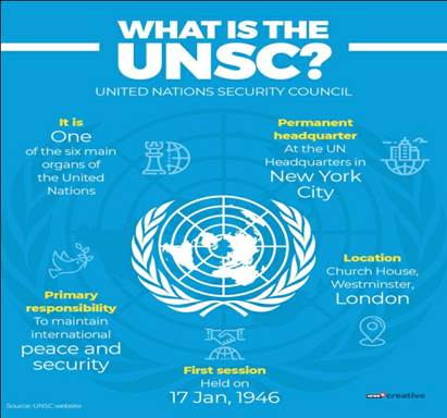 UNITED NATIONS SECURITY COUNCIL (UNSC) | IAS GYAN