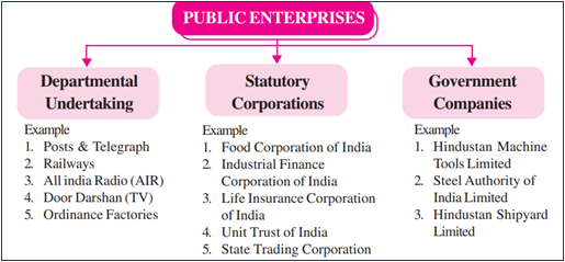 Role Of Public Sector Undertakings IAS GYAN   Image02740 