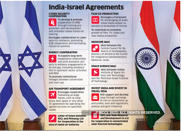 India Israel Relations IAS Gyan   Image02811 