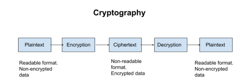 cryptology-ias-gyan