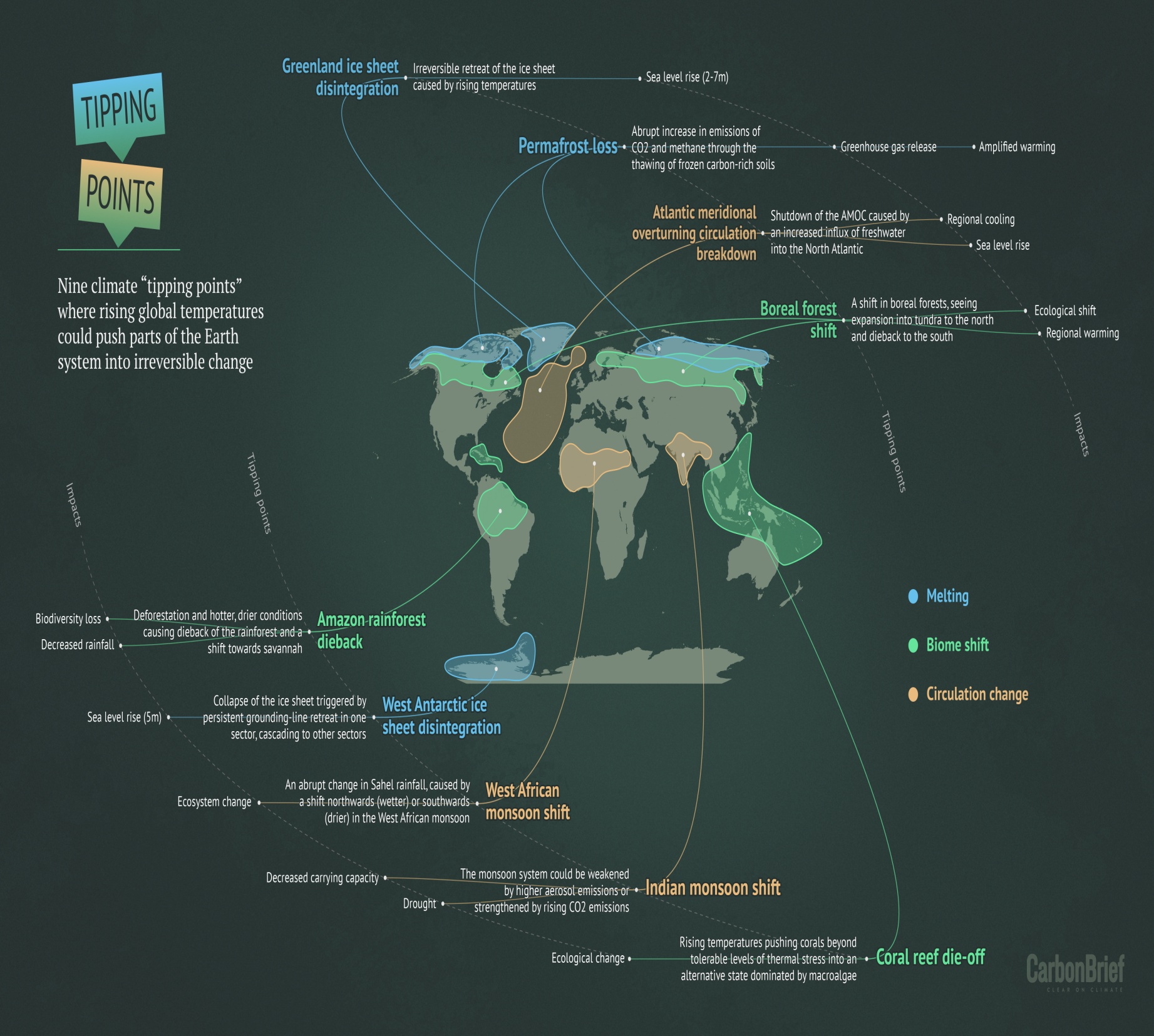 GLOBAL CLIMATE TIPPING POINTS