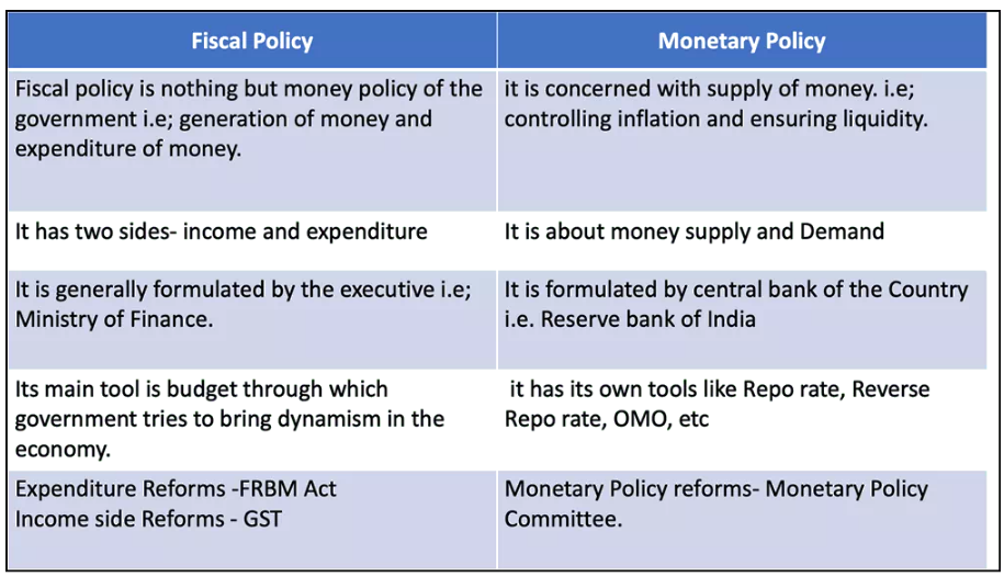 Monetary Policy