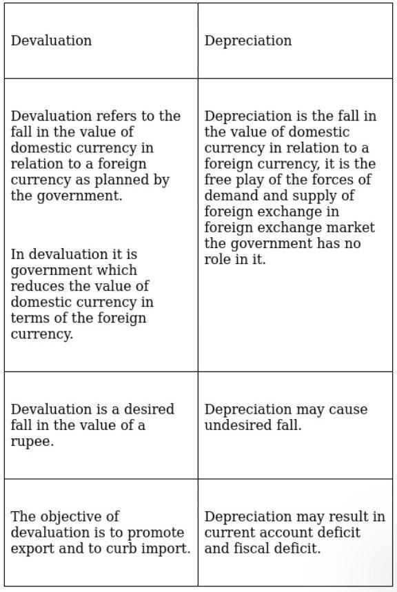 depreciation-of-rupee-ias-gyan