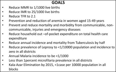 NATIONAL HEALTH MISSION | IAS GYAN