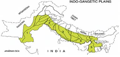 INDO GANGETIC PLAIN | IAS GYAN