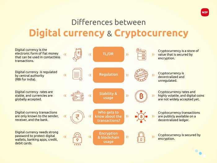 central-bank-digital-currency-cbdc-ias-gyan