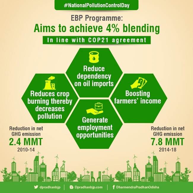 BIOFUELS IAS GYAN