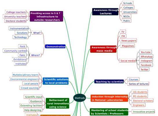 ssr activity plan in research