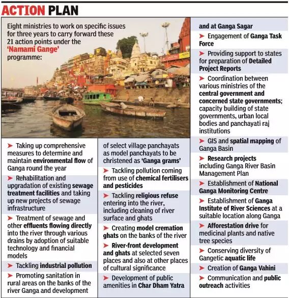 National Mission For Clean Ganga 1680