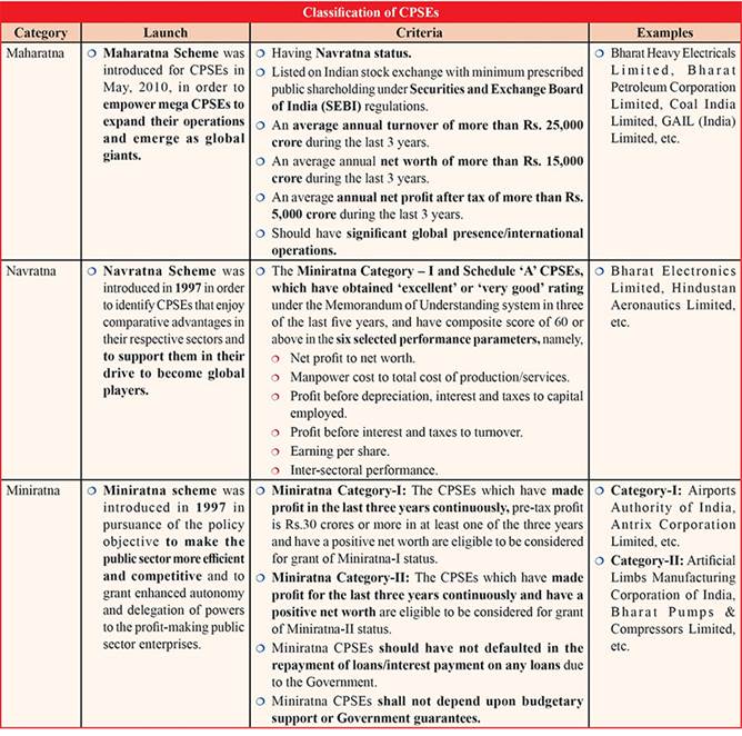 Role Of Public Sector Undertakings IAS GYAN   Image03323 