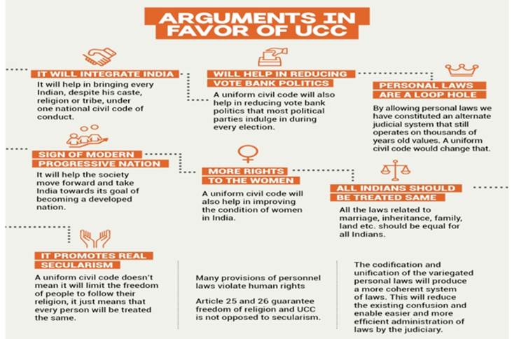 UNIFORM CIVIL CODE | IAS GYAN