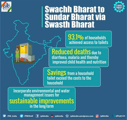 SWACHH BHARAT MISSION