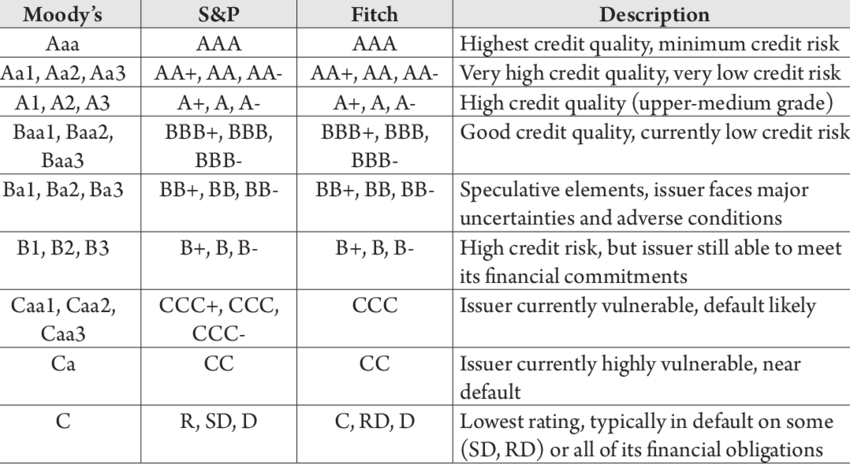 sovereign-ratings