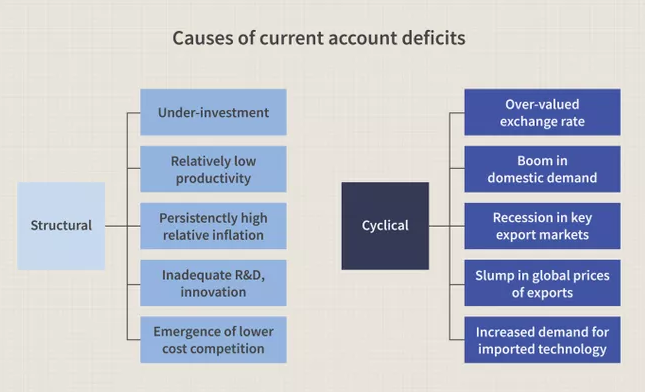 current-account-deficit