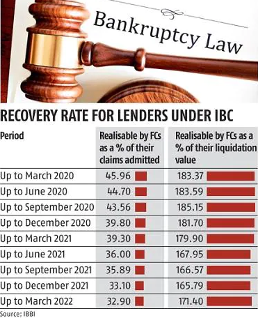 INSOLVENCY AND BANKRUPTCY CODE