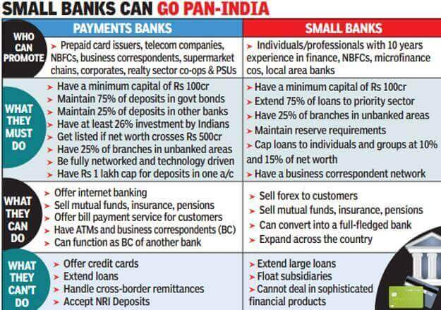 List Of Small Finance Banks In India 2022