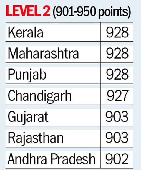 Performance Grading Index 