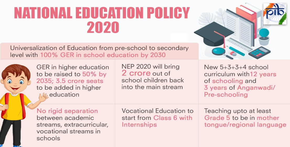 NATIONAL EDUCATION POLICY (NEP) 2020