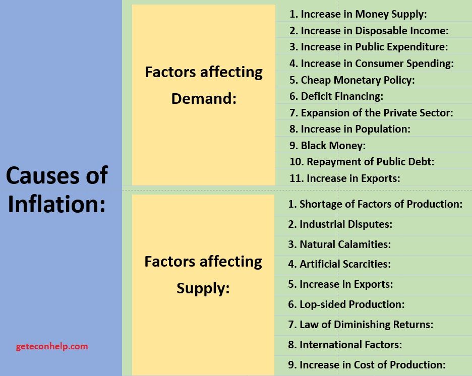 ROLE OF RBI IN CONTROLLING INFLATION