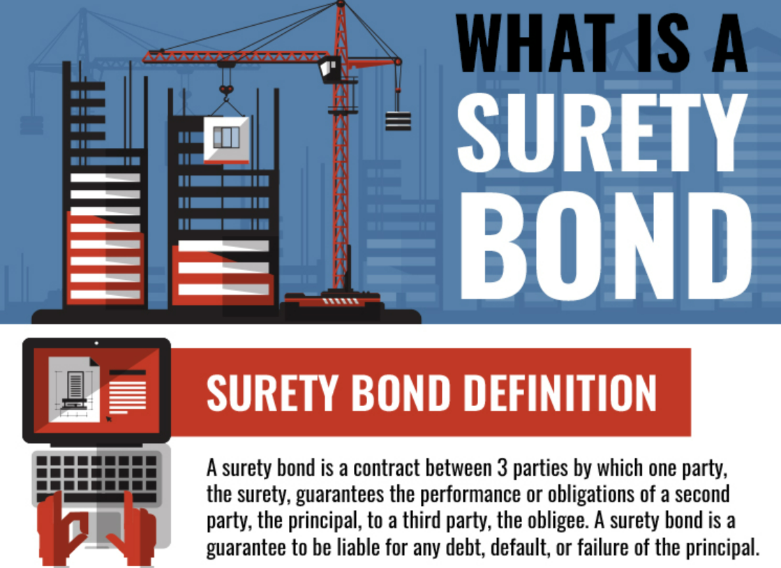 SURETY BONDS | IAS GYAN