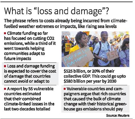 LOSS AND DAMAGE FUND | IAS GYAN