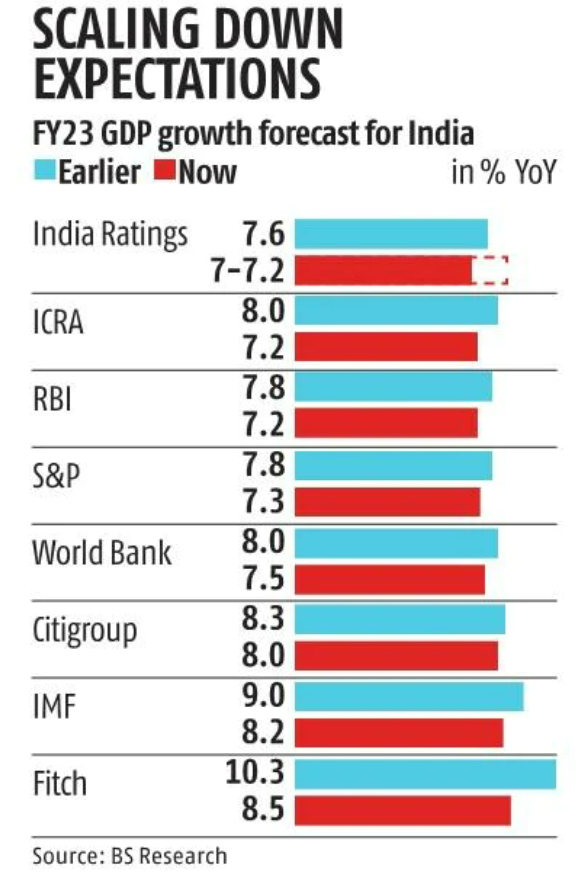 GLOBAL ECONOMIC PROSPECTS REPORT IAS GYAN