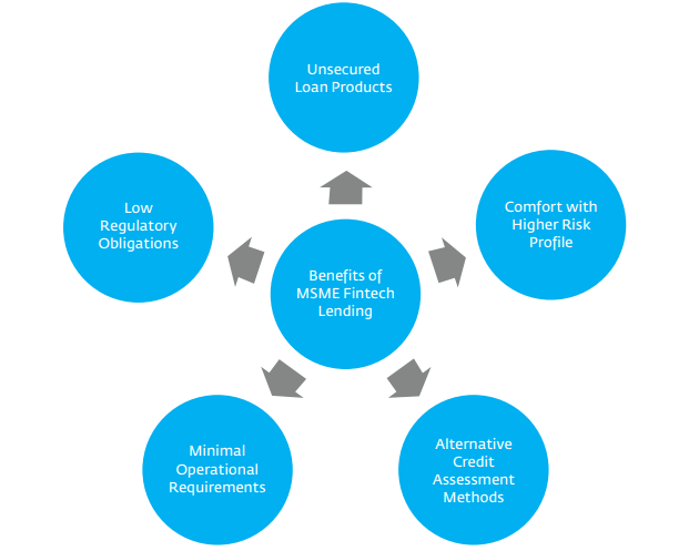 MSME SECTOR