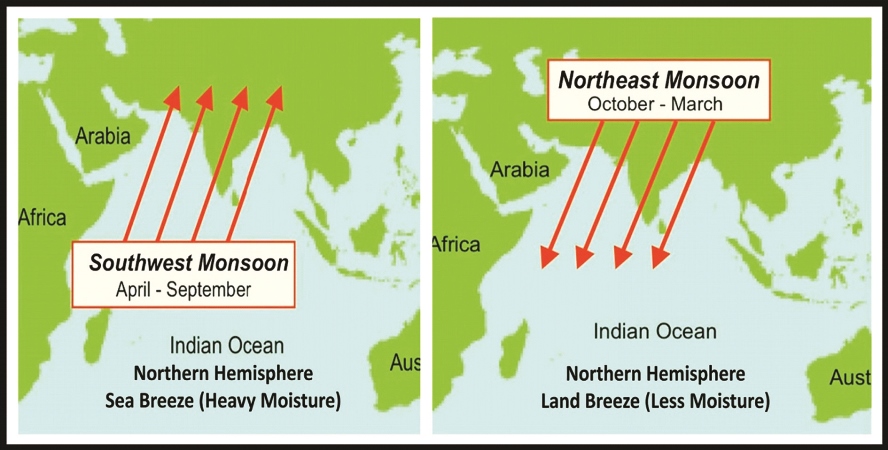 Distinguish Between Southwest Monsoon And Northeast Monsoon Class 9