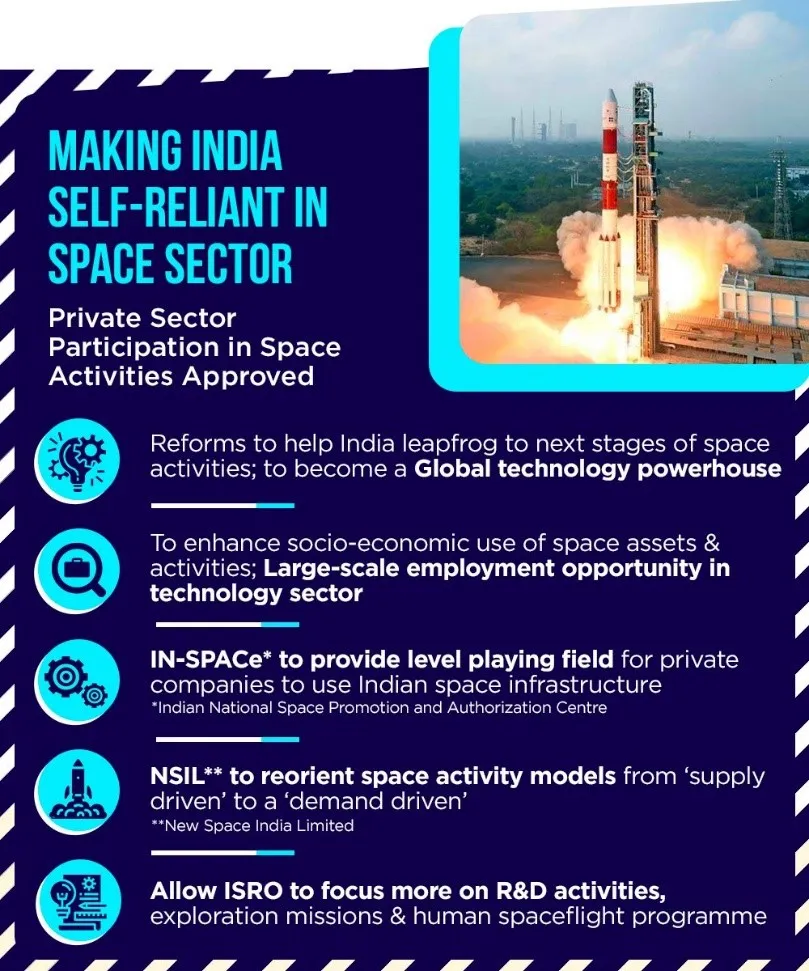 INDIAN NATIONAL SPACE PROMOTION AND AUTHORIZATION (INSPACE) IAS GYAN